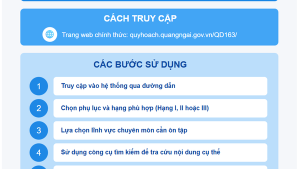 Sở Xây dựng chuyển thể bộ câu hỏi sát hạch theo Quyết định số 163/QĐ-BXD sang dạng trắc nghiệm trực tuyến phục vụ học tập