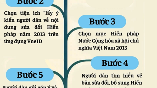 Đẩy mạnh truyền thông về dự thảo Nghị quyết sửa đổi, bổ sung một số điều của Hiến pháp năm 2013