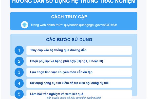 Sở Xây dựng chuyển thể bộ câu hỏi sát hạch theo Quyết định số 163/QĐ-BXD sang dạng trắc nghiệm trực tuyến phục vụ học tập